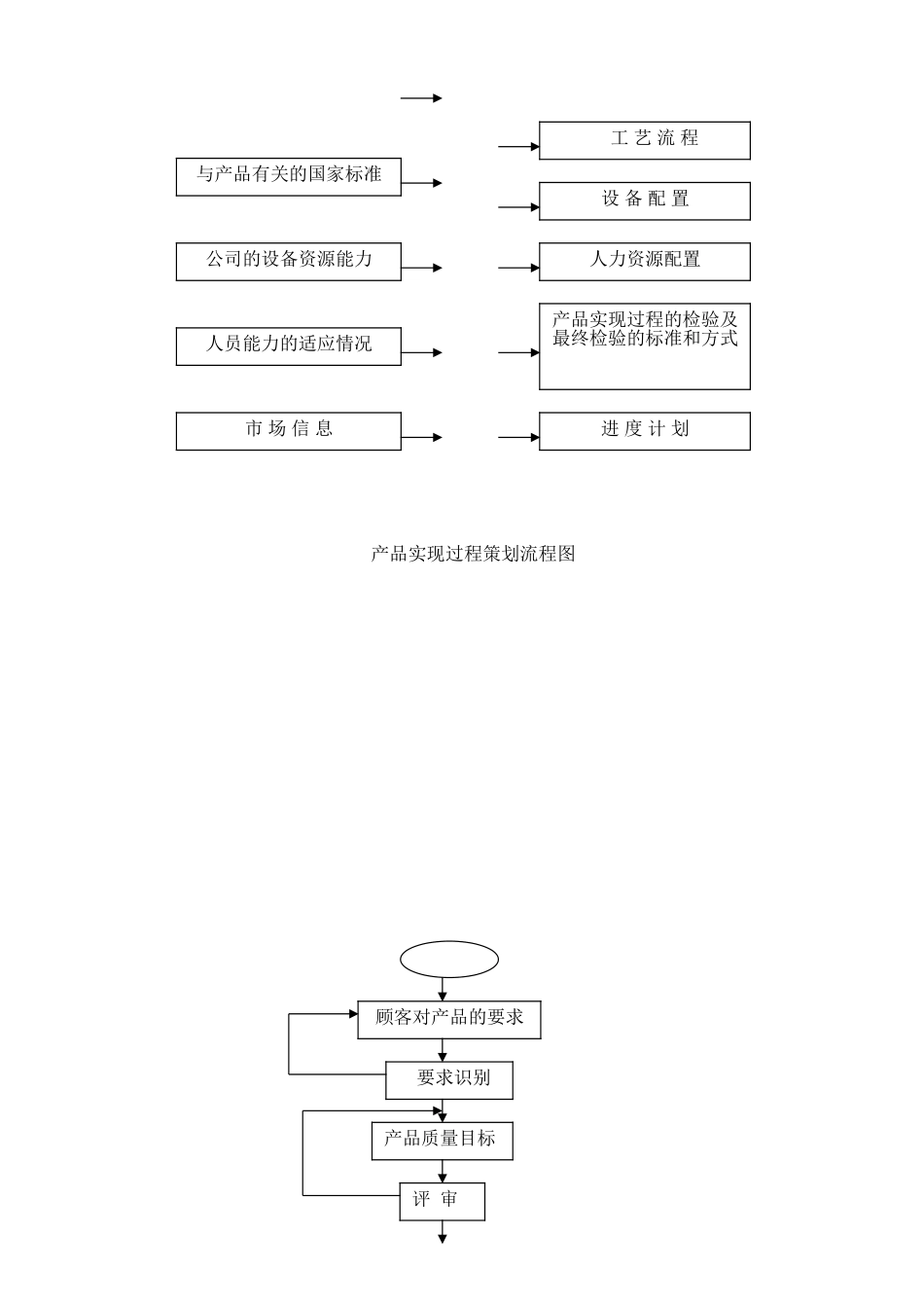 产品实现过程策划控制程序_第3页