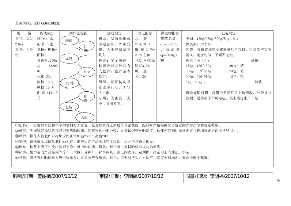 产品工艺作业指导书_第1页
