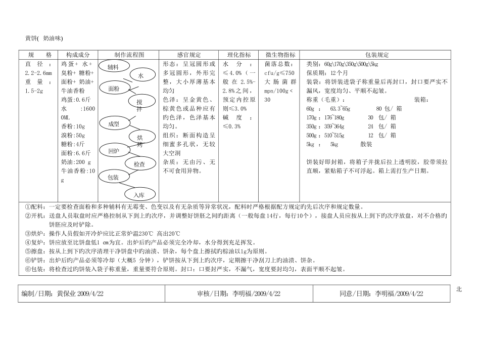 产品工艺作业指导书_第2页