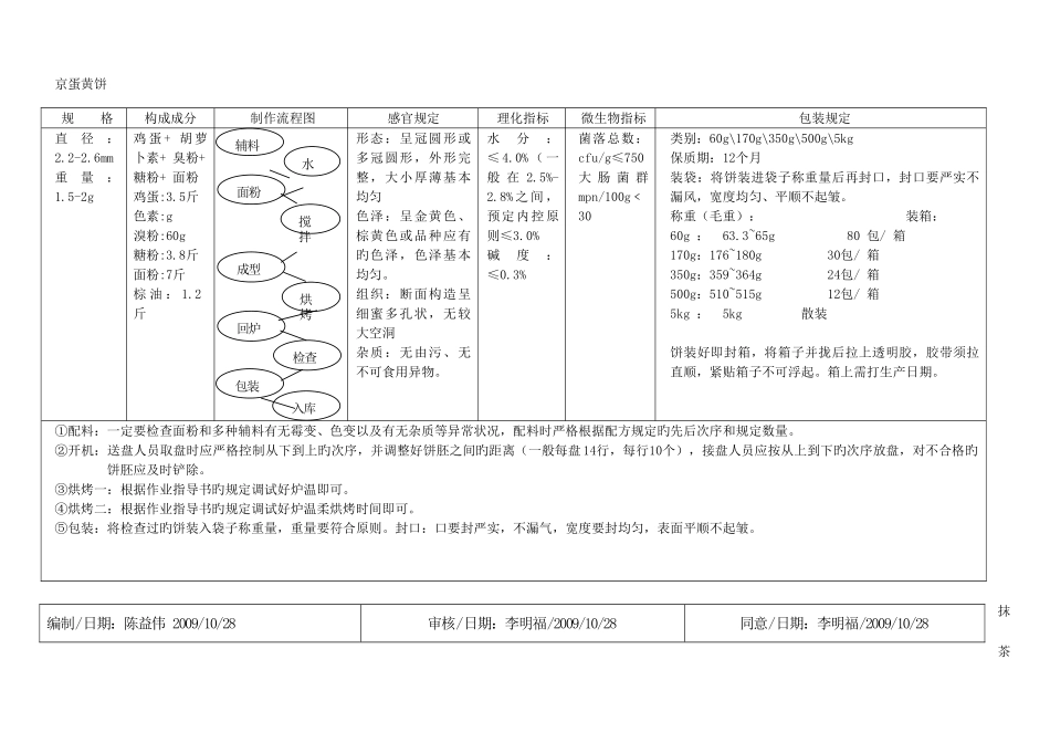 产品工艺作业指导书_第3页