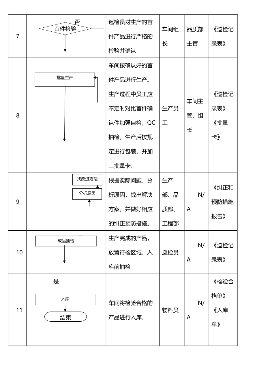 产品生产流程图_第3页