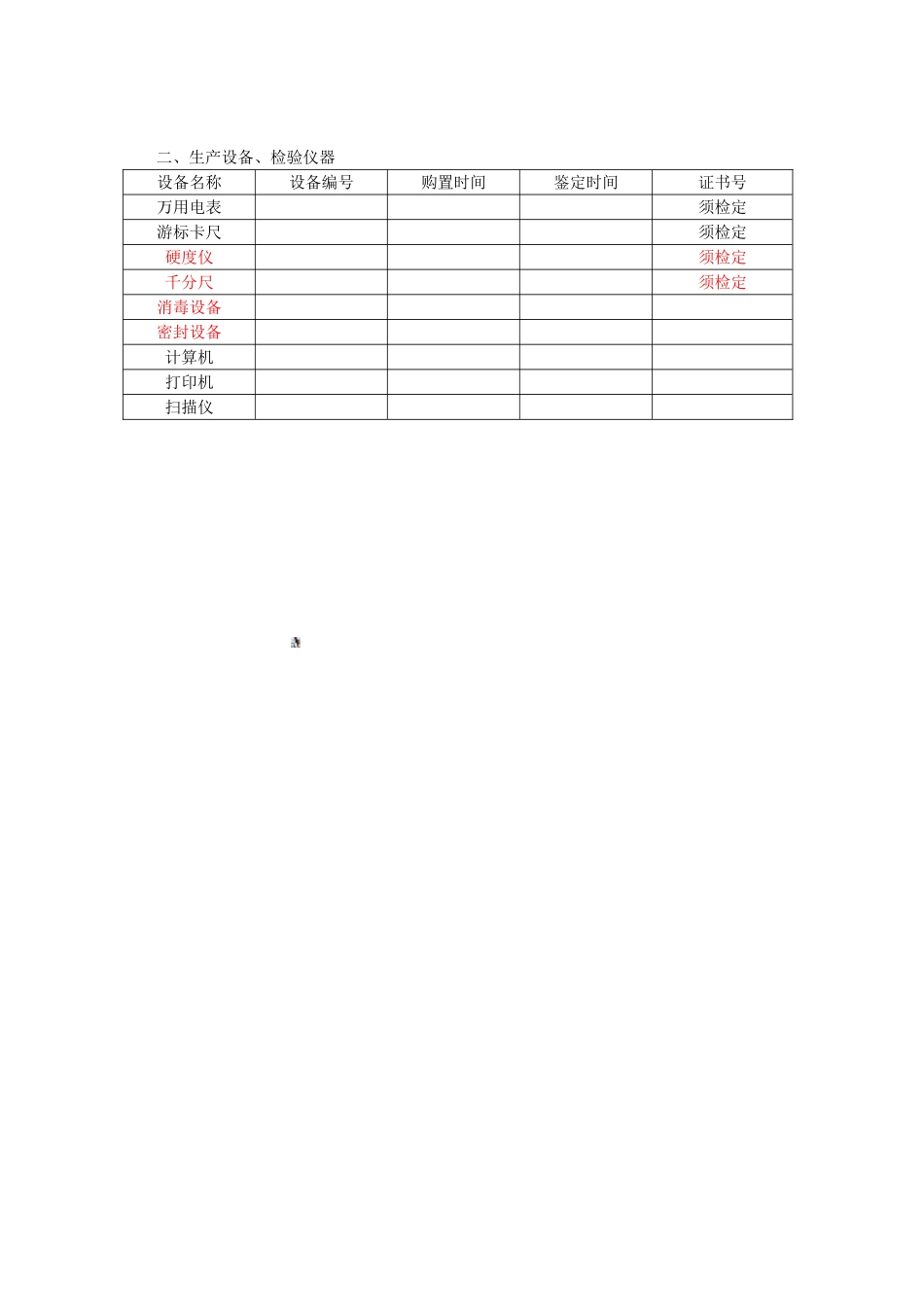 产品生产现有资源条件及质量管理能力_第2页