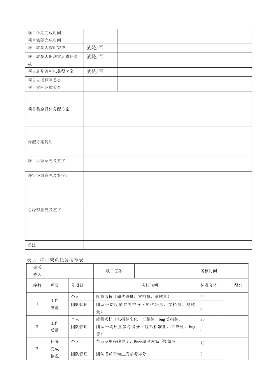 产品研发部项目奖惩及考核制度_第2页