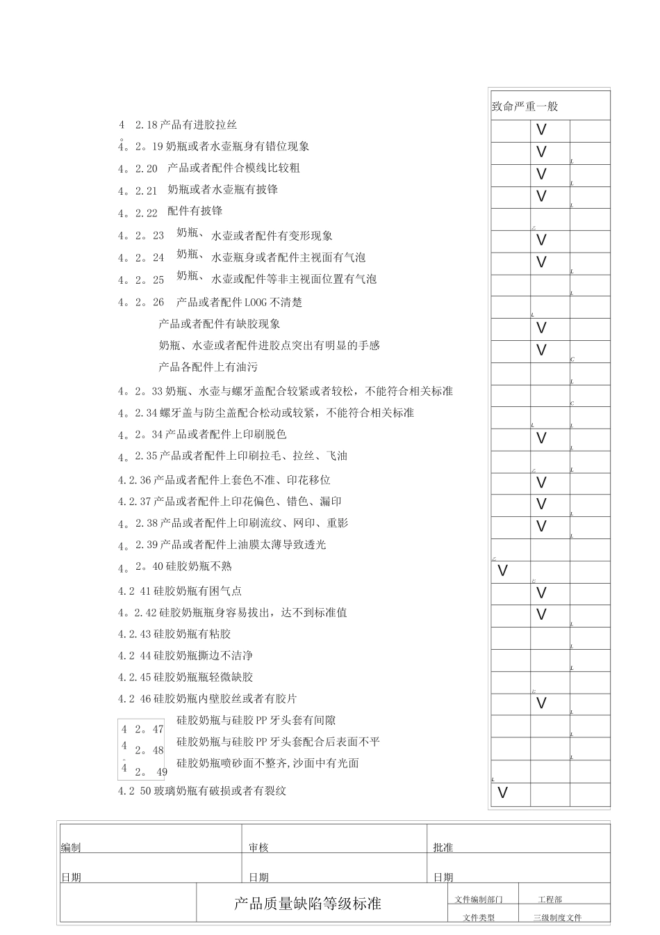 产品质量缺陷标准_第3页