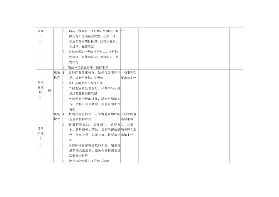 产房工作质量考核评分标准_第2页