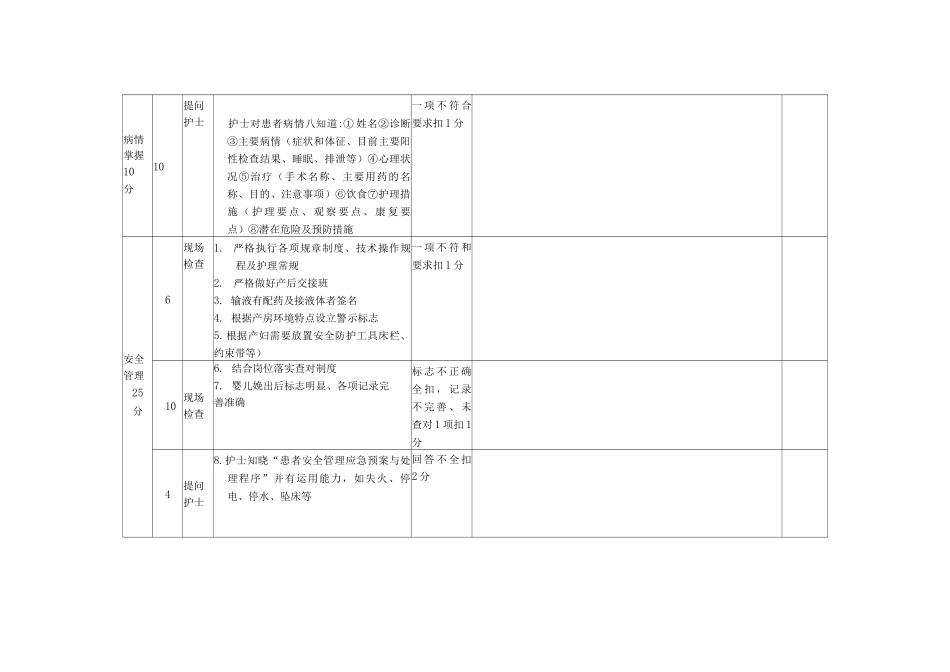 产房工作质量考核评分标准_第3页