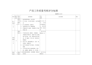 产房工作质量考核评分标准