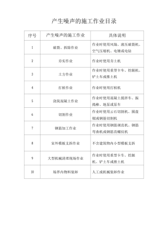 产生噪声的施工作业目录