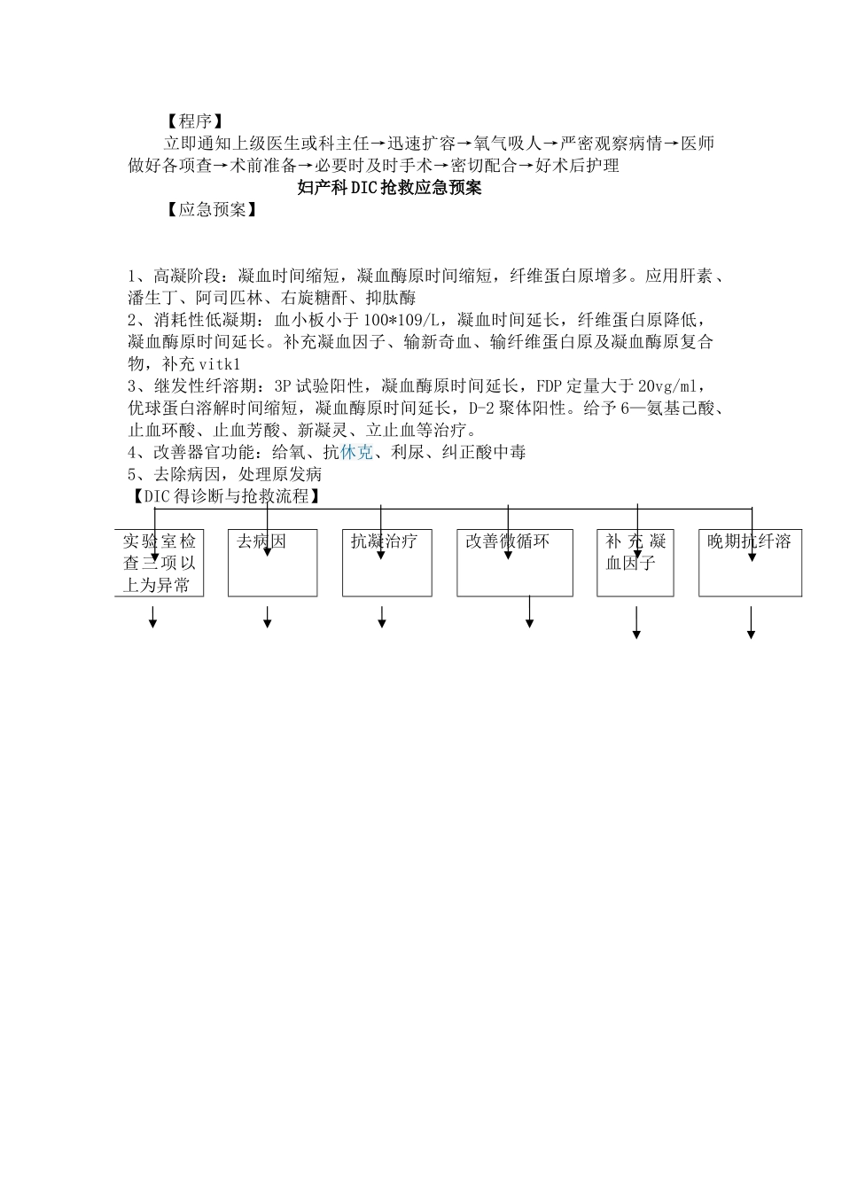 产科失血性休克抢救程序_第2页