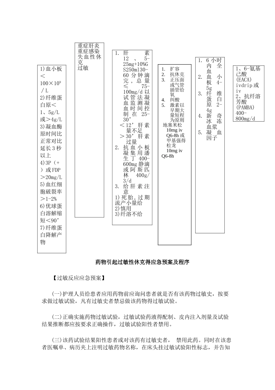 产科失血性休克抢救程序_第3页