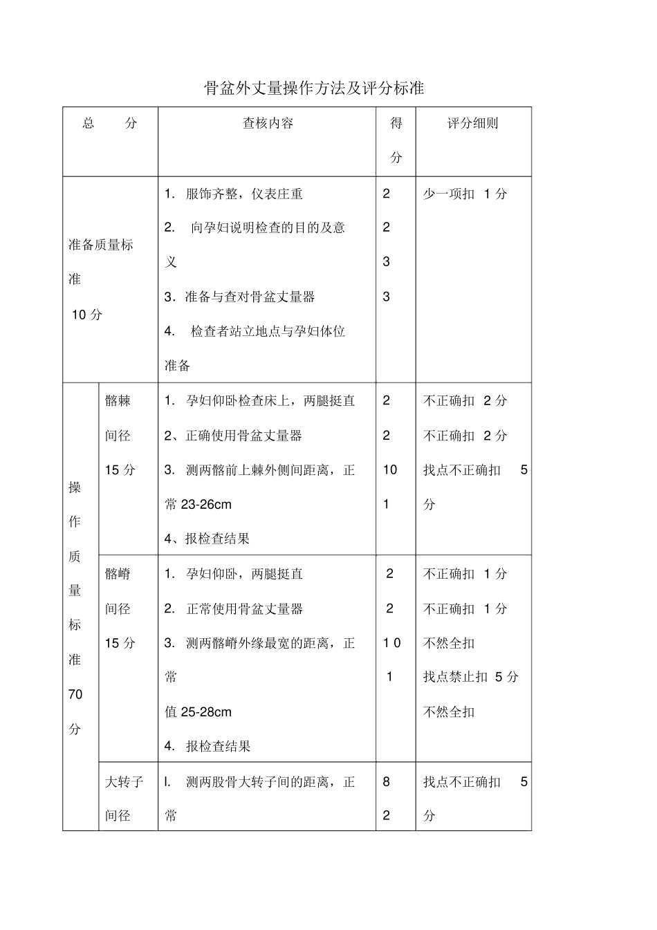 产科技能操作方法计划及评分标准_第2页