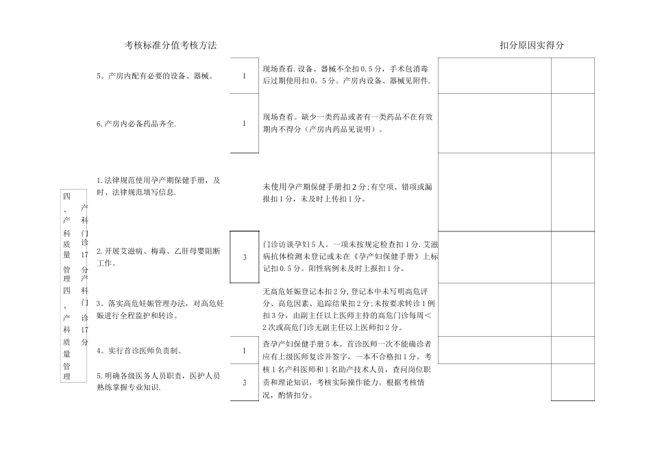 产科质量考核评分标准_第3页