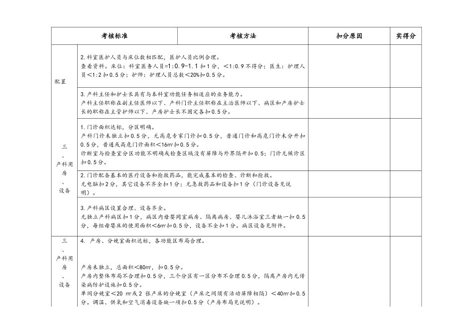产科质量考核评分标准_第2页
