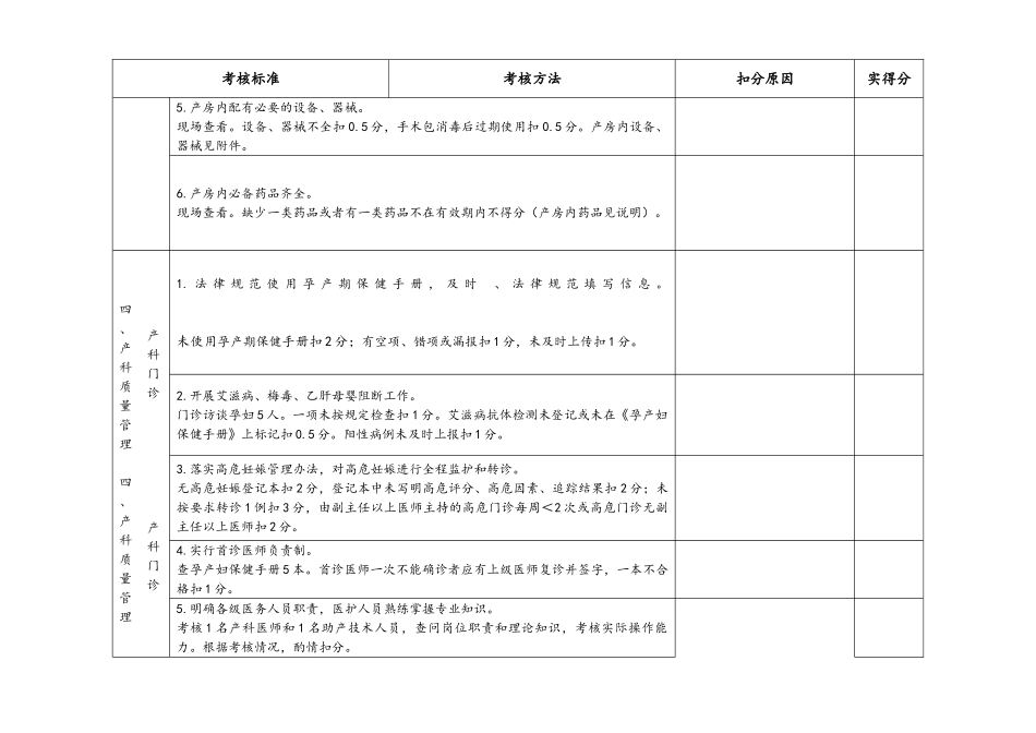 产科质量考核评分标准_第3页