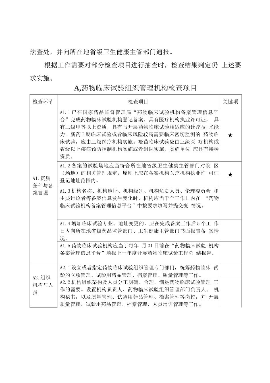 京津冀药物临床试验机构日常监督检查标准_第3页
