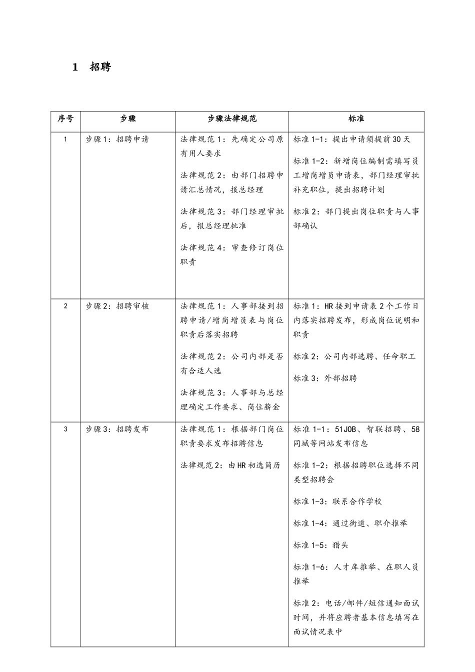 人事工作流程投资公司_第1页