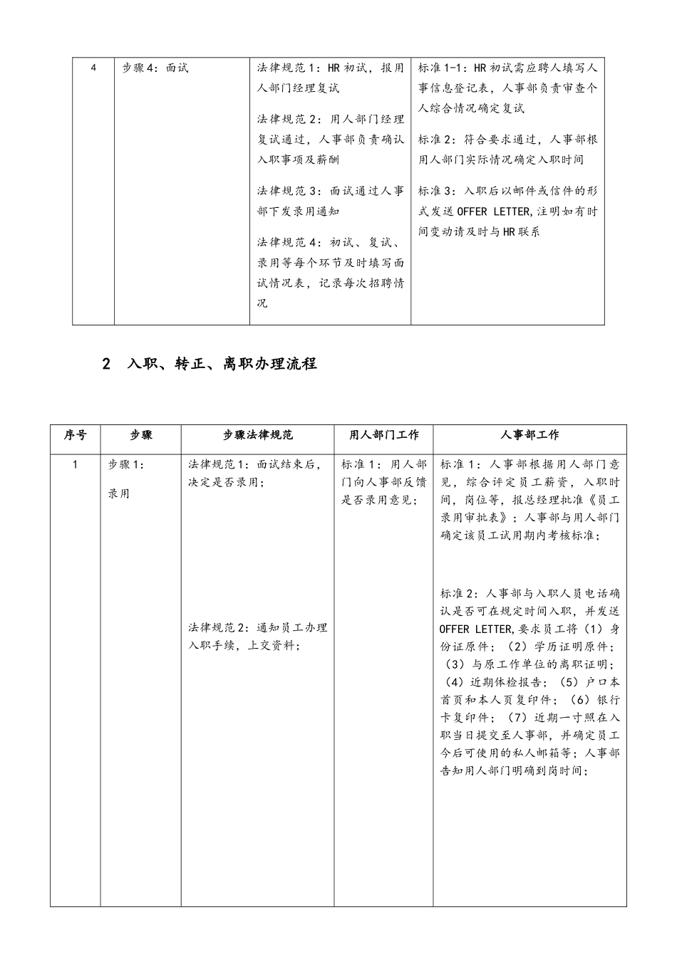 人事工作流程投资公司_第2页