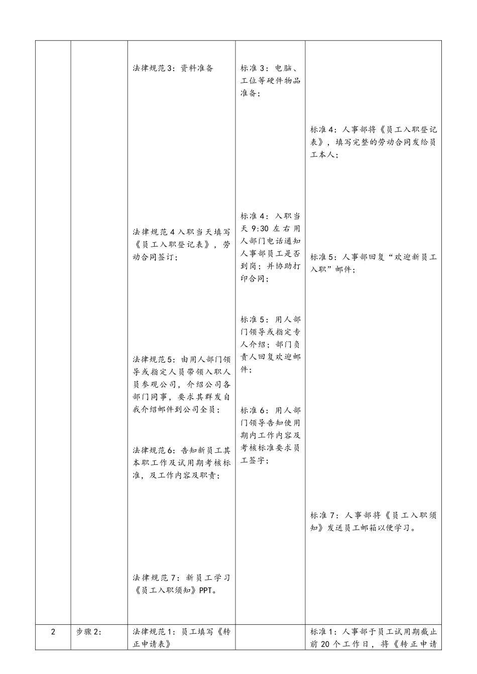 人事工作流程投资公司_第3页