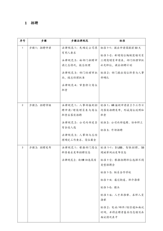 人事工作流程投资公司