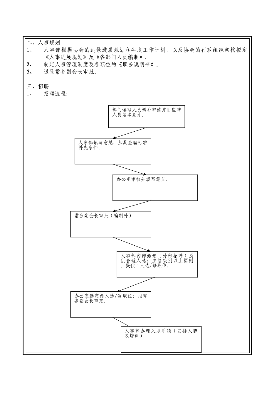 人事管理细则_第2页