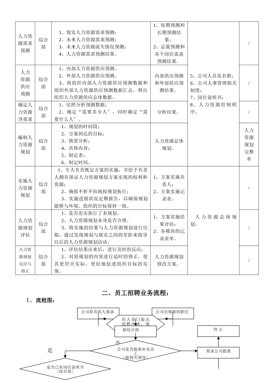 人事行政工作流程-_第2页