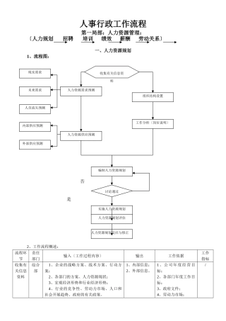 人事行政工作流程-