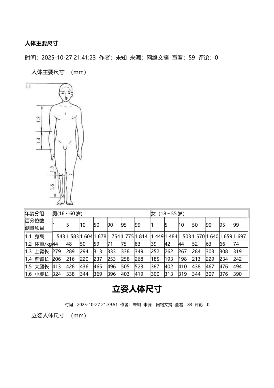 人体主要尺寸_第2页