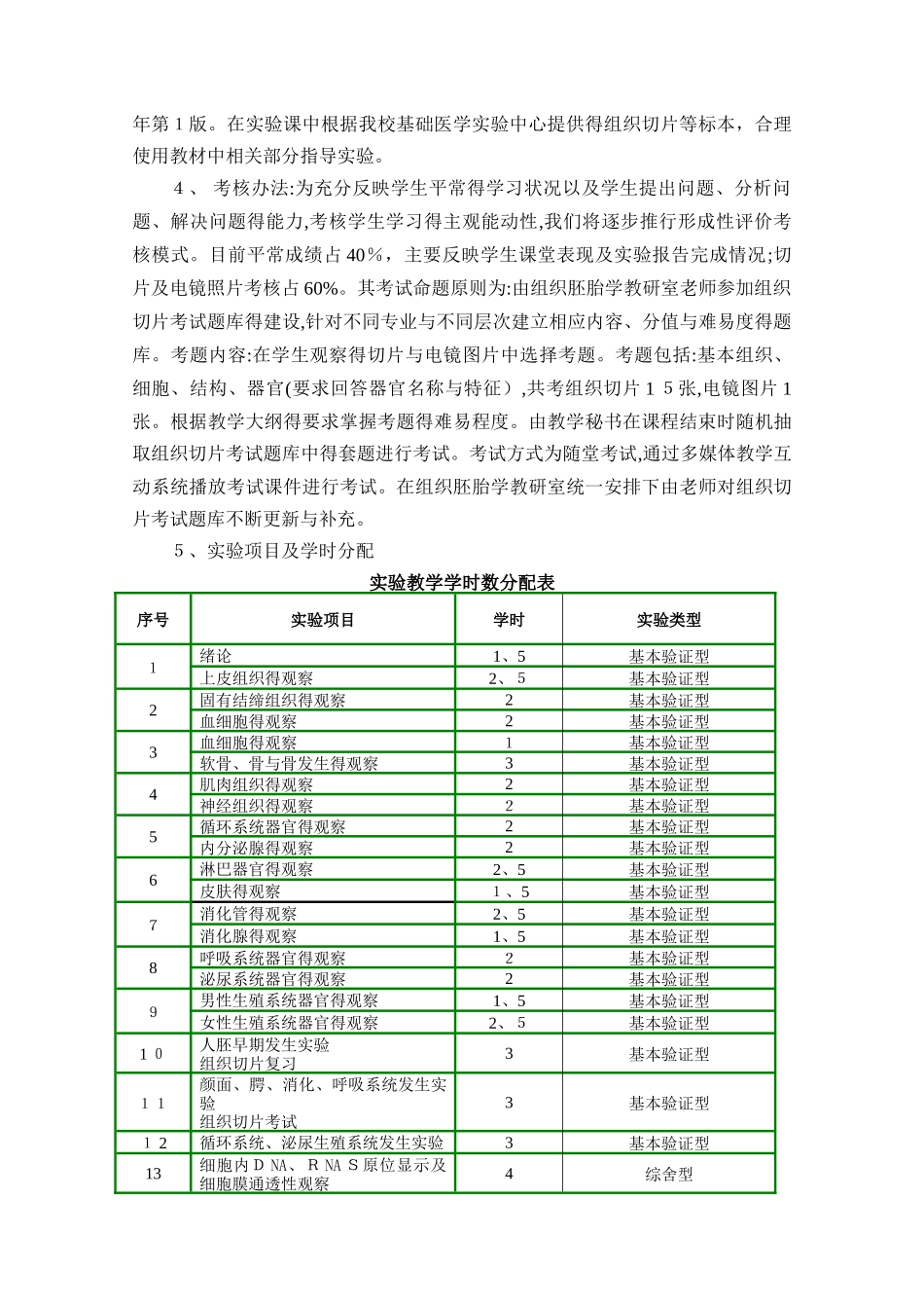 人体显微形态学实验大纲_第2页