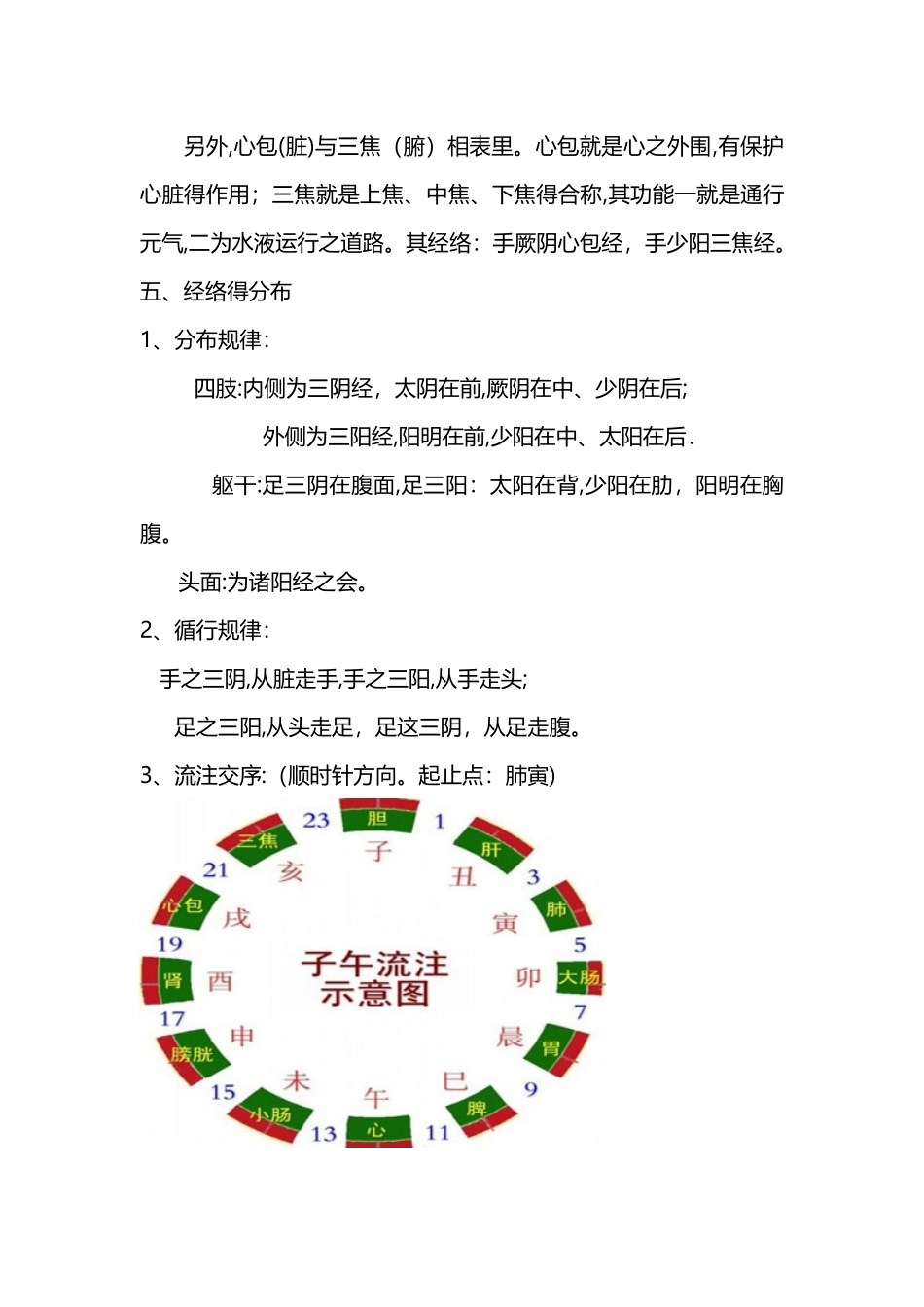 人体经络穴位图详细表_第3页