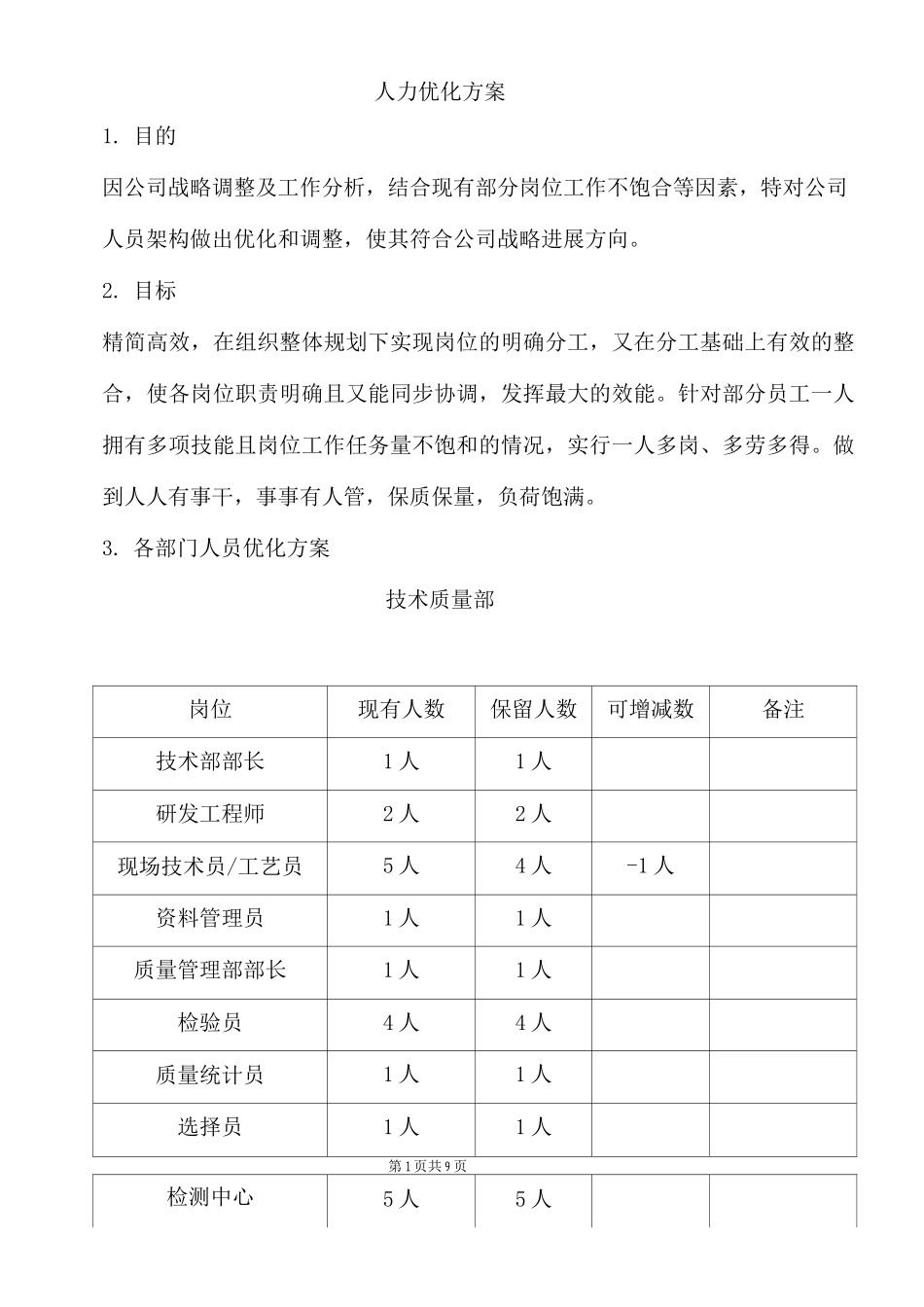 人力优化方案_第1页