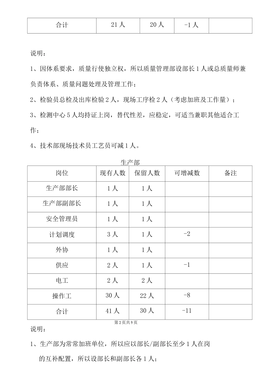 人力优化方案_第2页