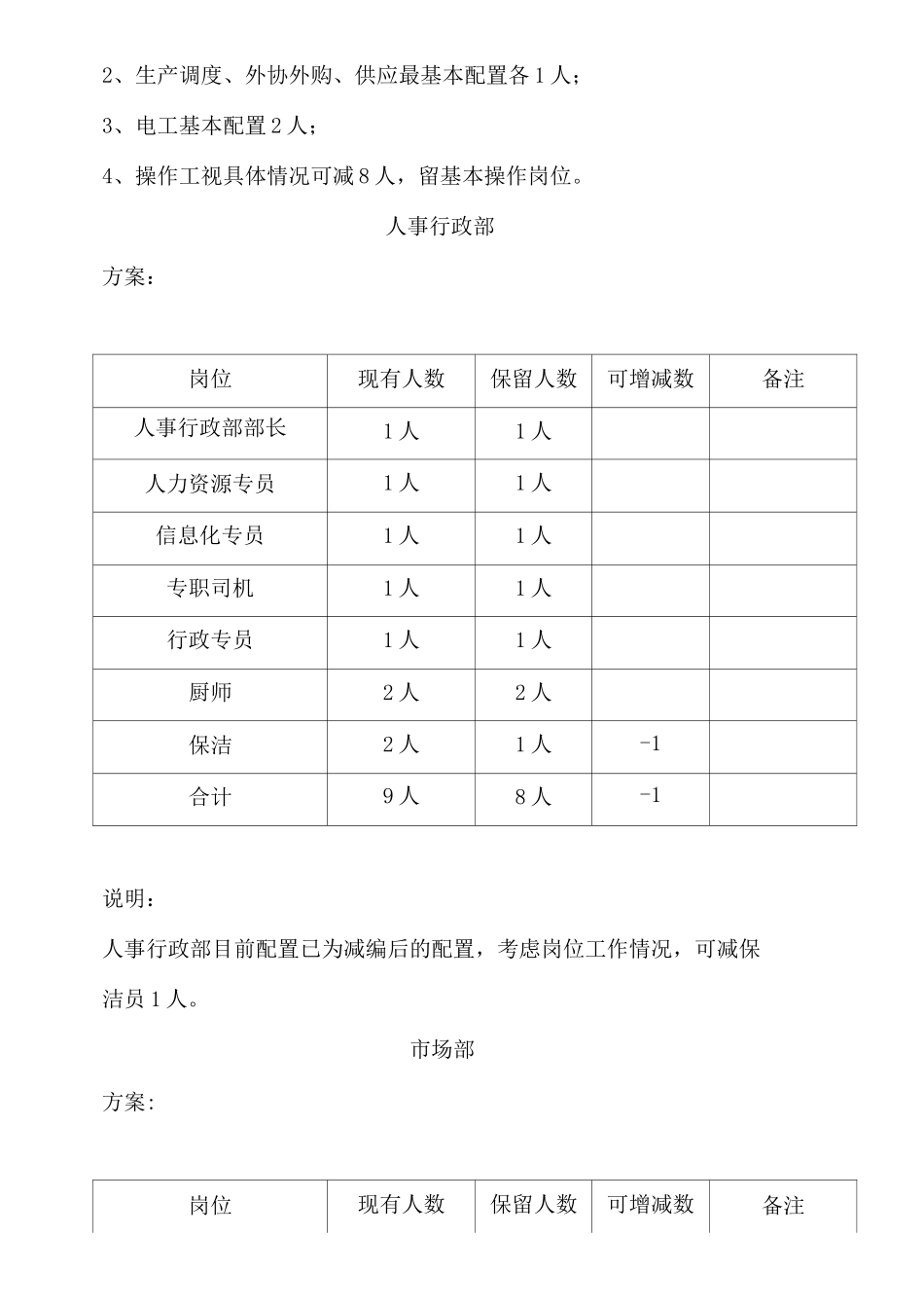 人力优化方案_第3页