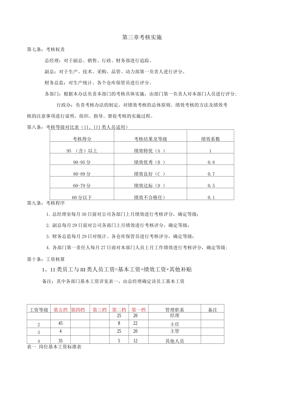 人力绩效考核管理_第2页