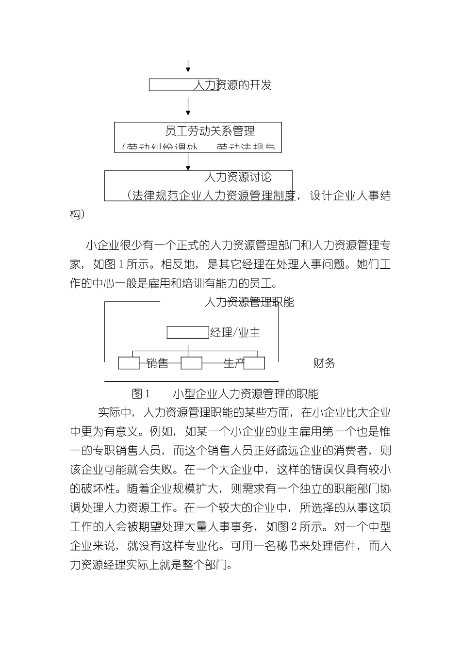 人力资源主管的岗位职责_第3页