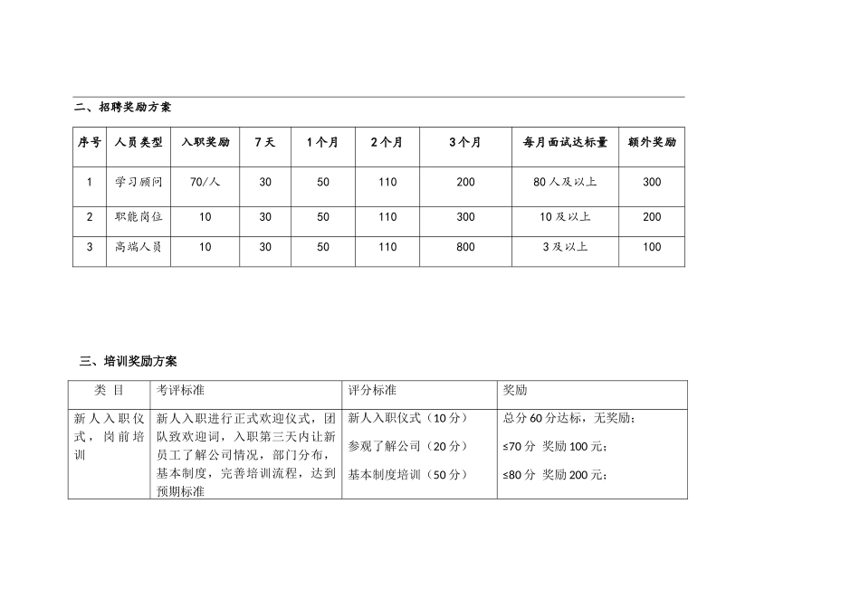 人力资源岗位职责及奖励方案_第2页