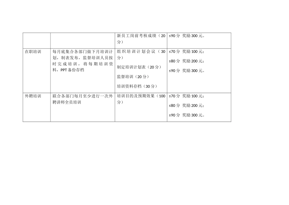 人力资源岗位职责及奖励方案_第3页