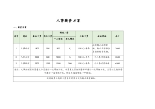人力资源岗位职责及奖励方案