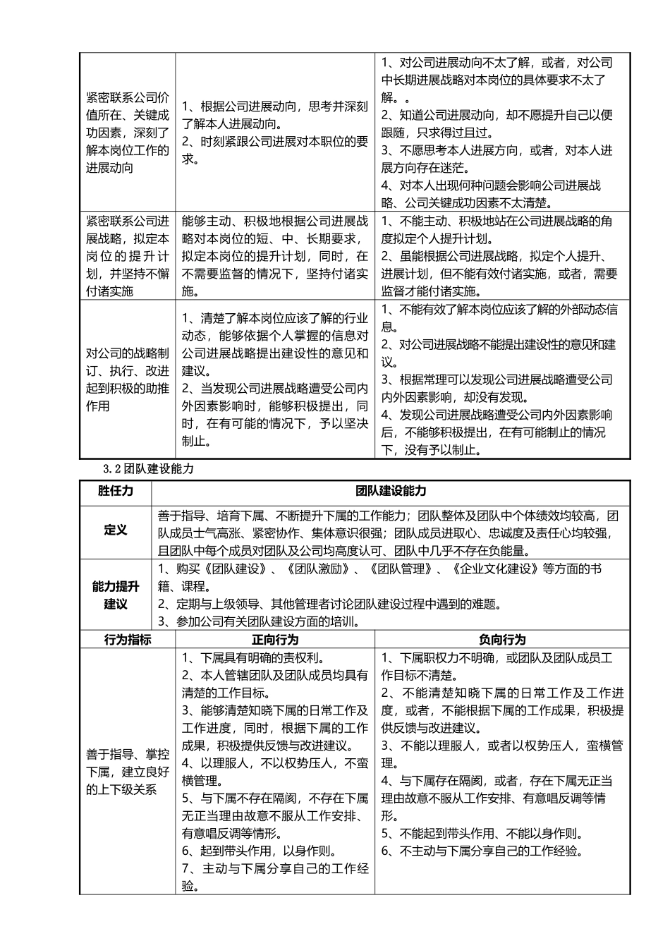 人力资源总监胜任力模型新_第3页