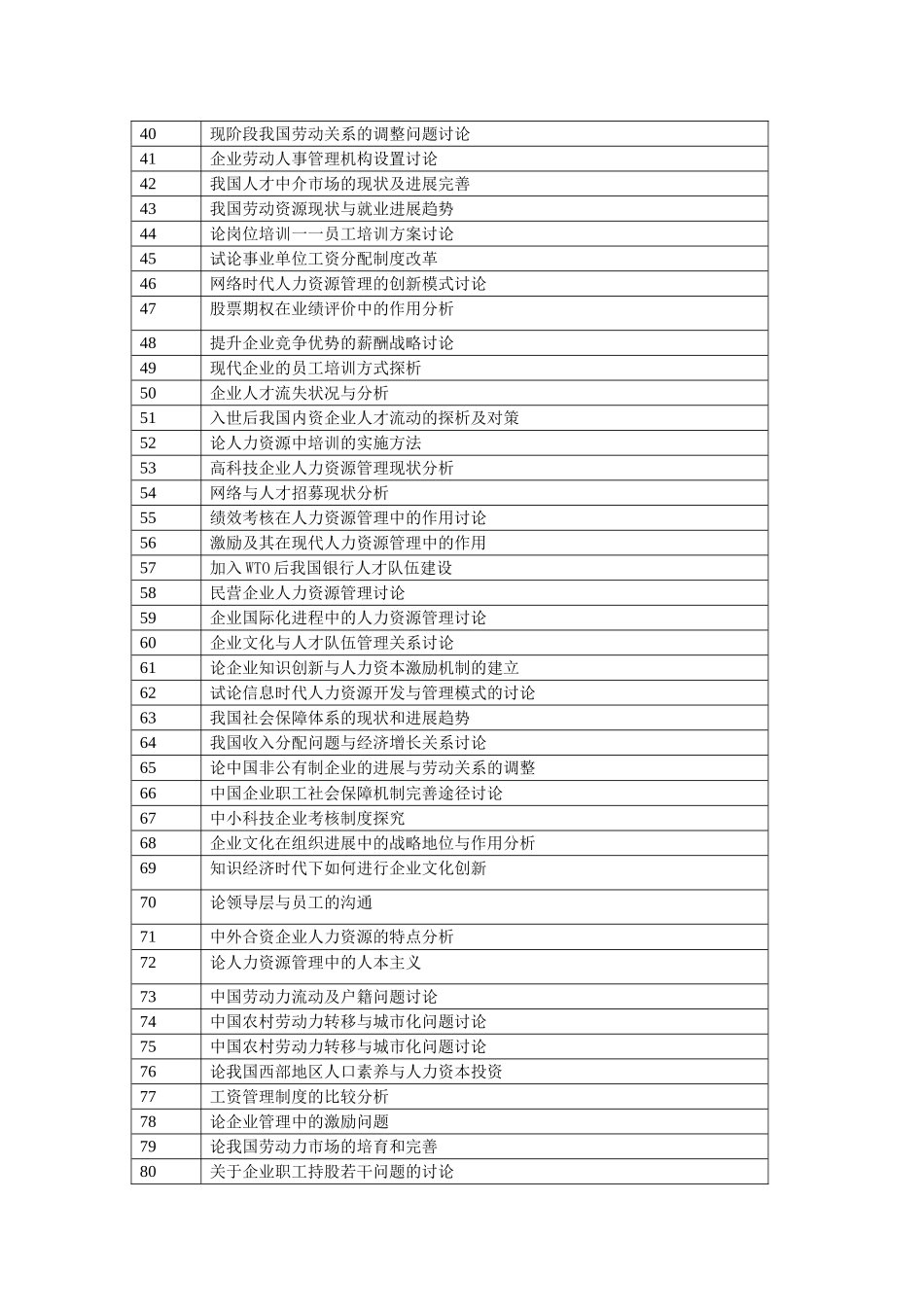 人力资源管理专升本_第2页