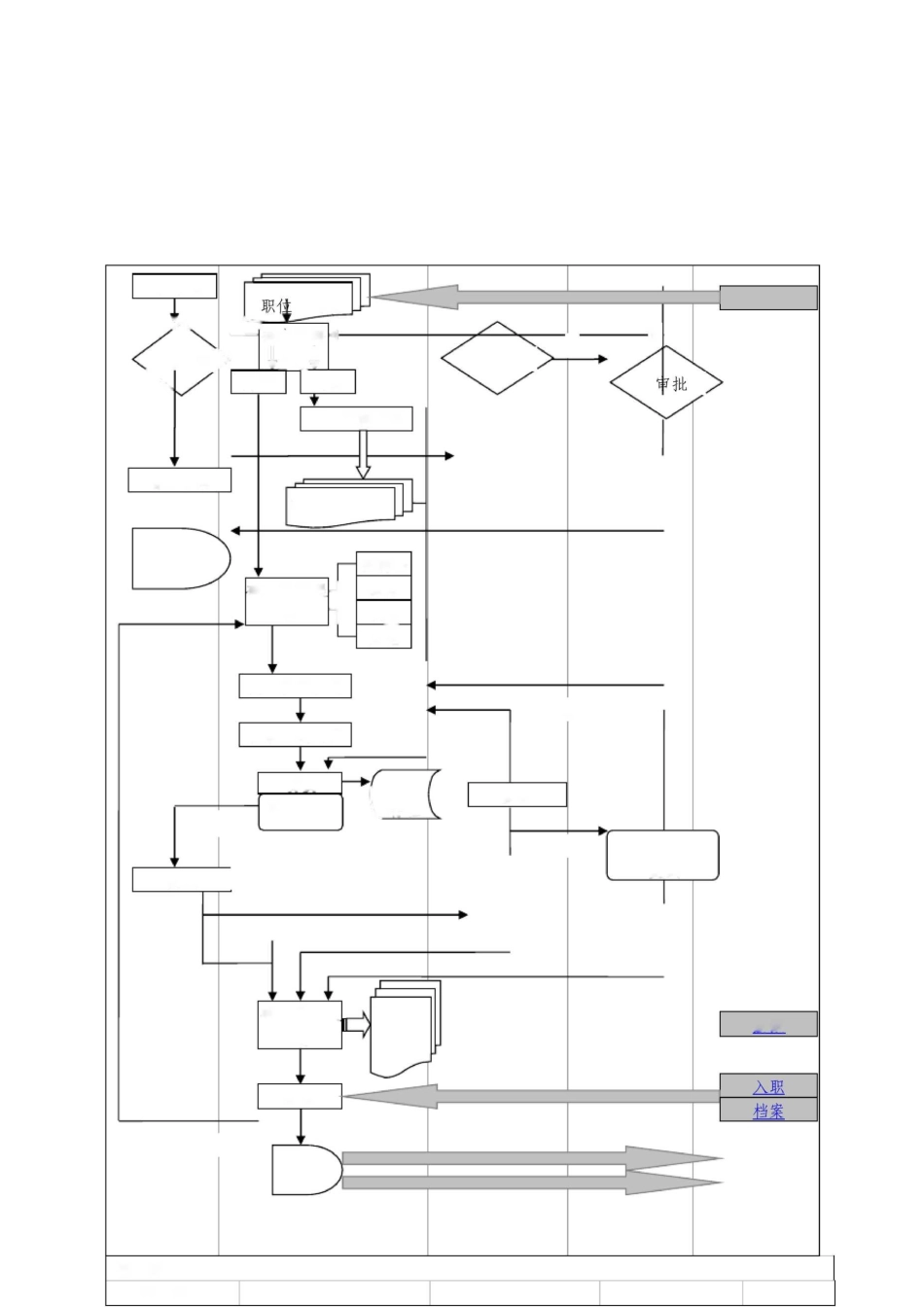 人力资源管理体系工作流程图_第2页