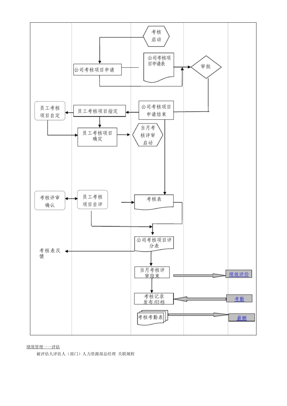 人力资源管理体系工作流程图_第3页