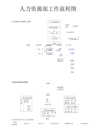 人力资源管理体系工作流程图