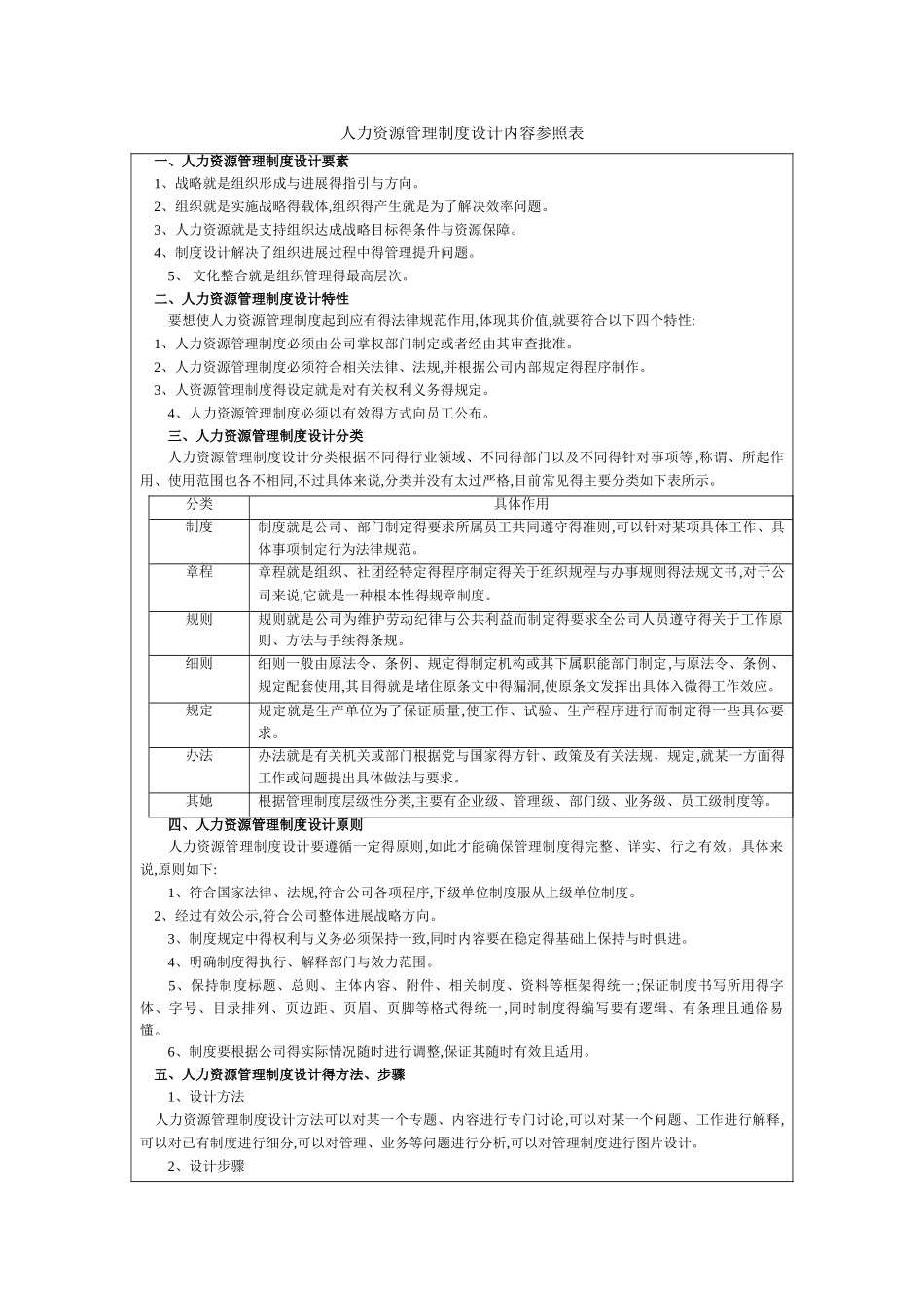 人力资源管理制度设计内容参照表_第1页
