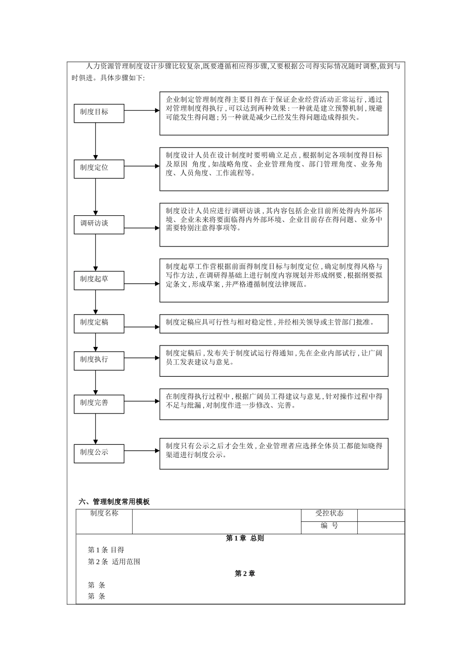 人力资源管理制度设计内容参照表_第2页