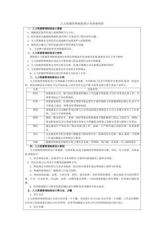 人力资源管理制度设计内容参照表
