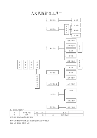 人力资源管理工具二