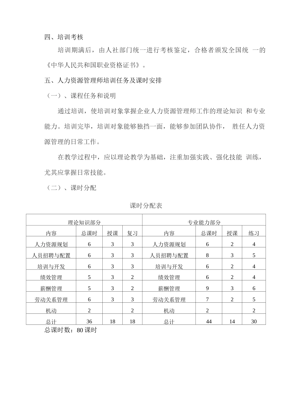 人力资源管理师教学培训计划_第3页