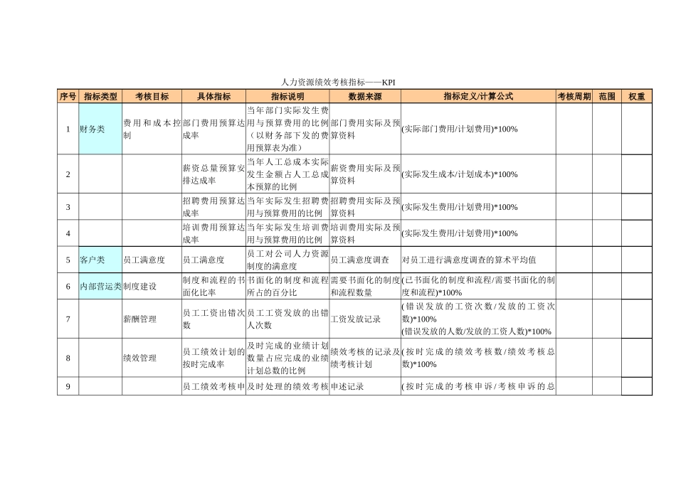 人力资源绩效考核指标KPI_第1页