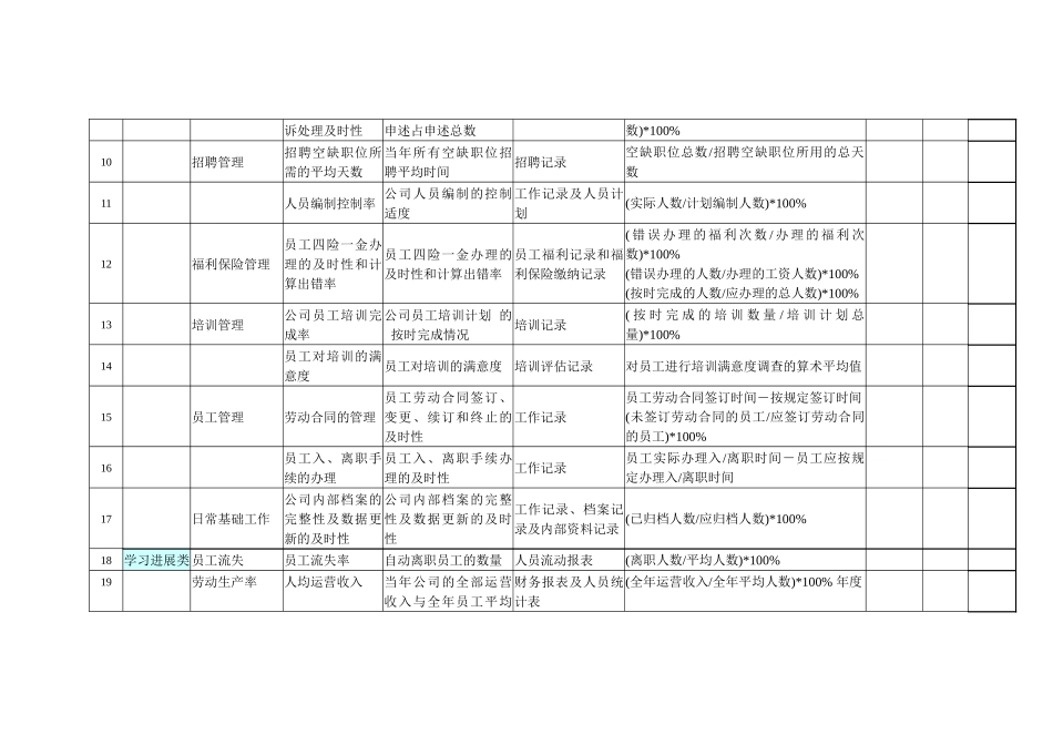 人力资源绩效考核指标KPI_第2页