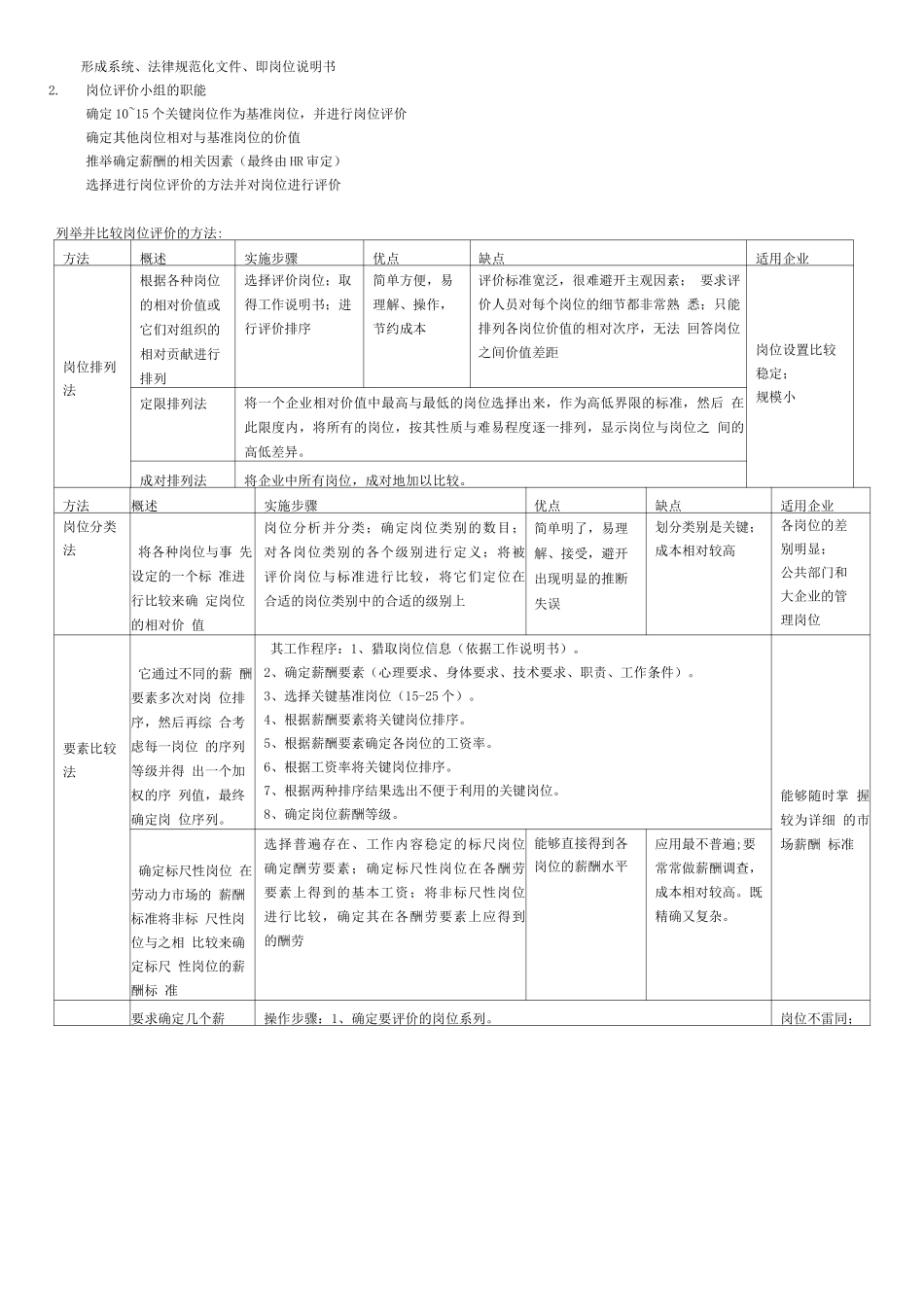 人力资源薪酬与福利管理学生自学内容_第2页